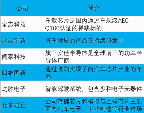 中国股市 A股6只业绩爆发龙头股名单一览 建议收藏